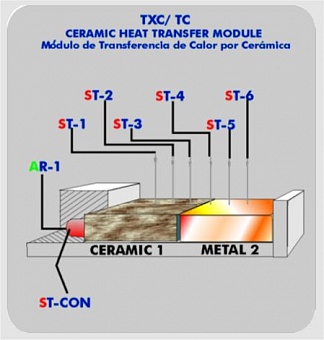 TXC/TC Керамический Модуль Теплопередачи