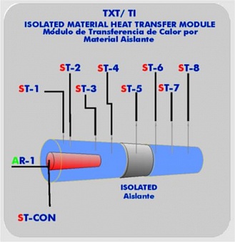 TXC/TI Теплообменник из изолированного материала