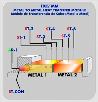 TXC/MM Теплопередача между металлами  